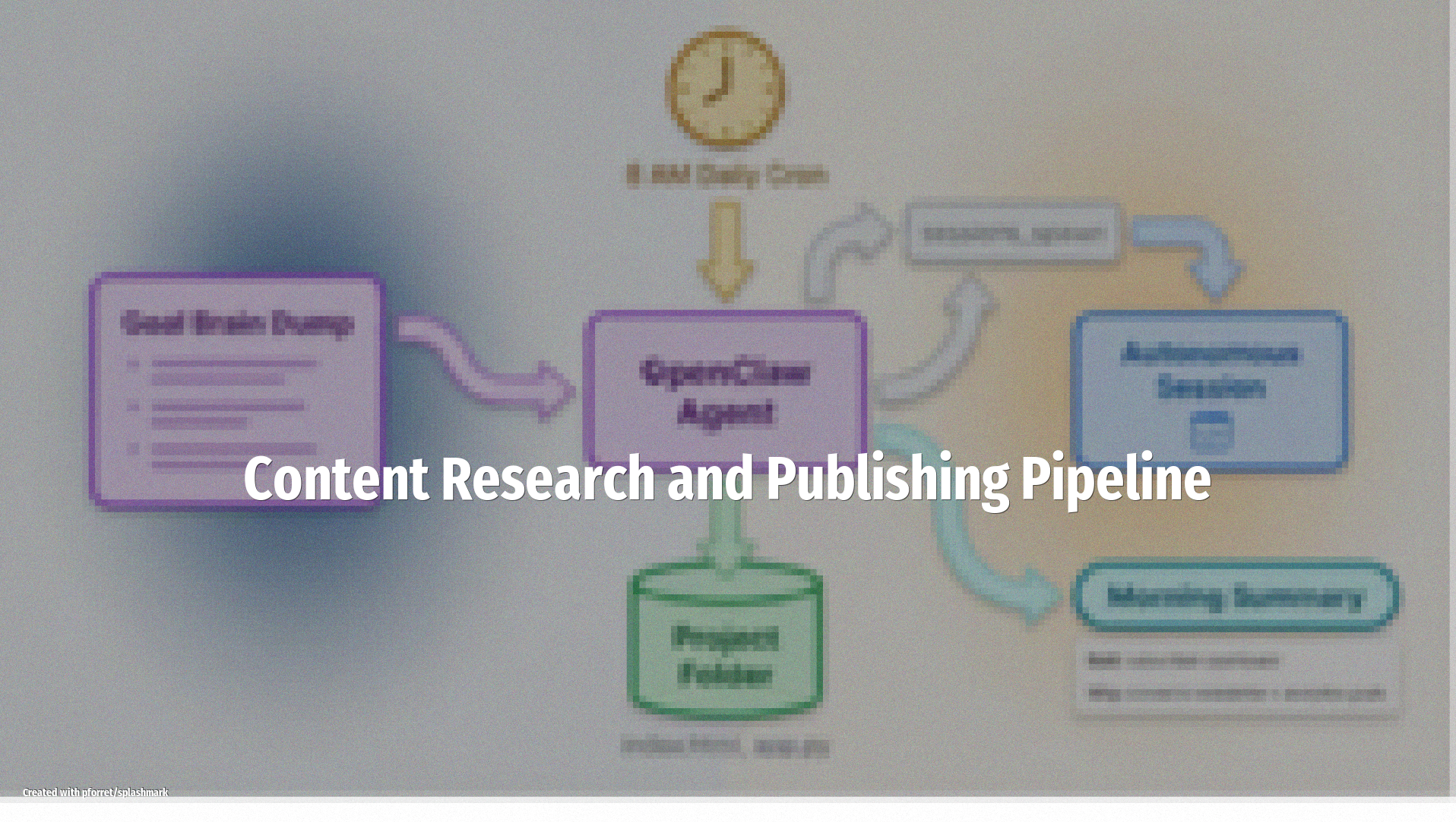 Content Research and Publishing Pipeline